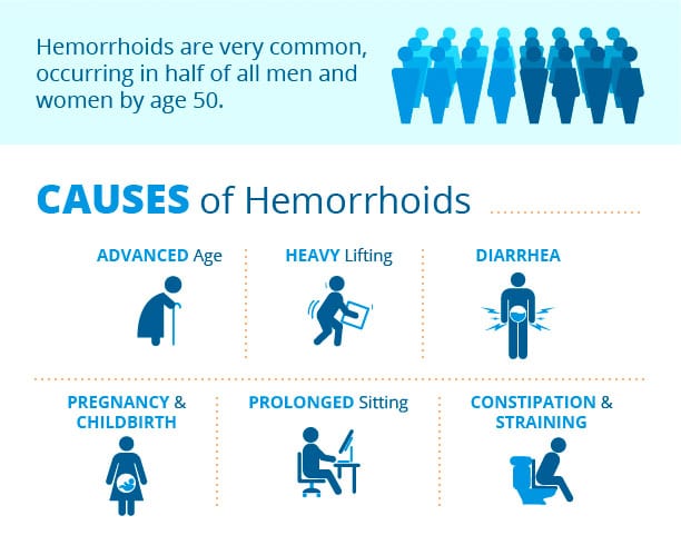 Hemorrhoids Causes