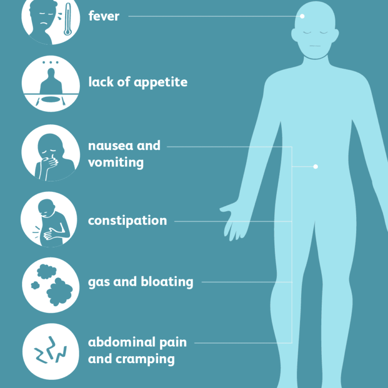 Inflammatory Bowel Disease(IBD) and Diverticulitis – Dr. Husain Gheewala