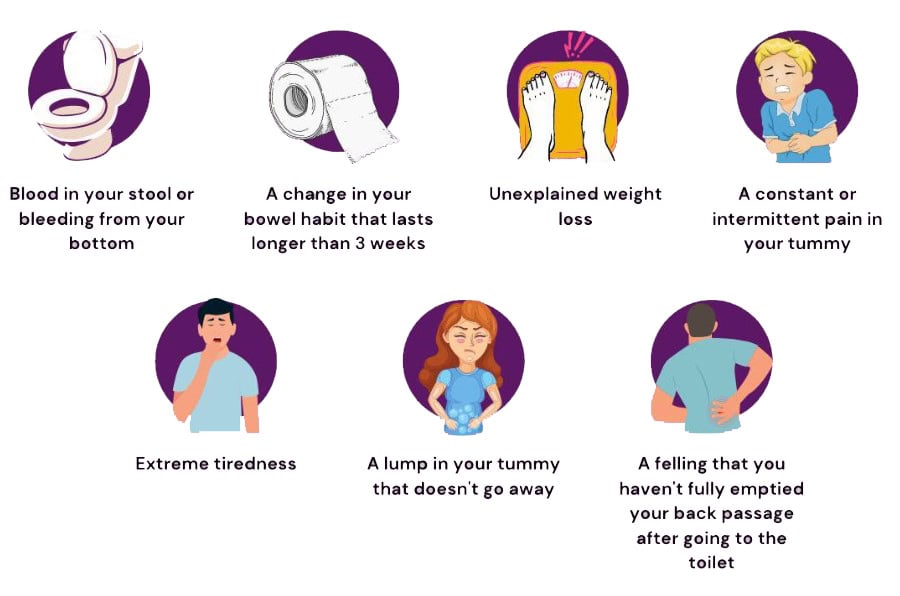 colon symptoms